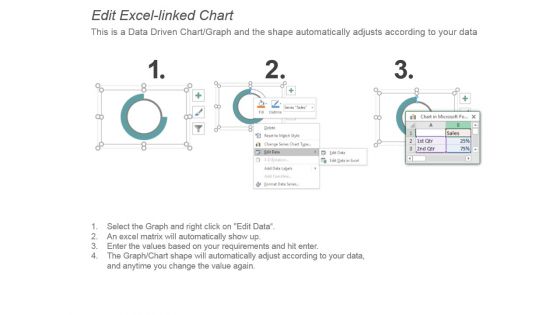 Performance Analyze Standards Ppt Design Templates