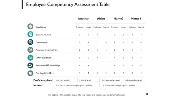 Performance Appraisal Ppt PowerPoint Presentation Complete Deck With Slides