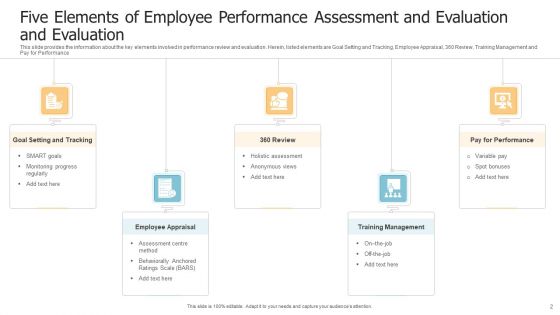 Performance Assessment And Evaluation Ppt PowerPoint Presentation Complete With Slides
