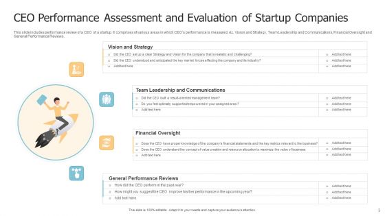 Performance Assessment And Evaluation Ppt PowerPoint Presentation Complete With Slides