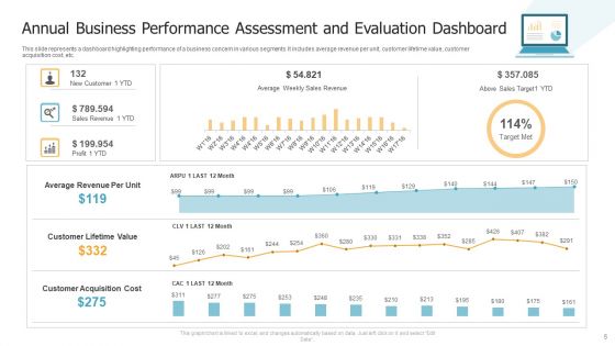 Performance Assessment And Evaluation Ppt PowerPoint Presentation Complete With Slides