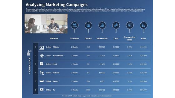 Performance Assessment And Sales Initiative Report Analyzing Marketing Campaigns Ppt Infographics Background Designs PDF