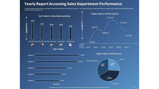 Performance Assessment And Sales Initiative Report Ppt PowerPoint Presentation Complete Deck With Slides