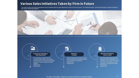 Performance Assessment And Sales Initiative Report Ppt PowerPoint Presentation Complete Deck With Slides