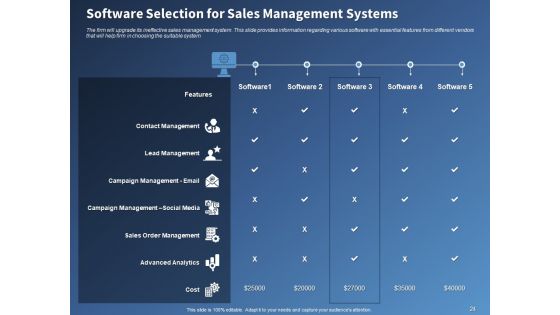 Performance Assessment And Sales Initiative Report Ppt PowerPoint Presentation Complete Deck With Slides