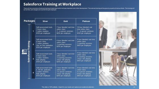 Performance Assessment And Sales Initiative Report Ppt PowerPoint Presentation Complete Deck With Slides