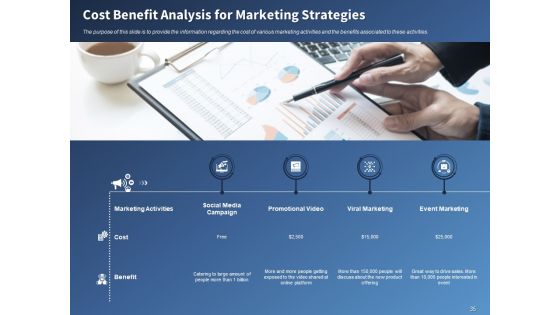Performance Assessment And Sales Initiative Report Ppt PowerPoint Presentation Complete Deck With Slides