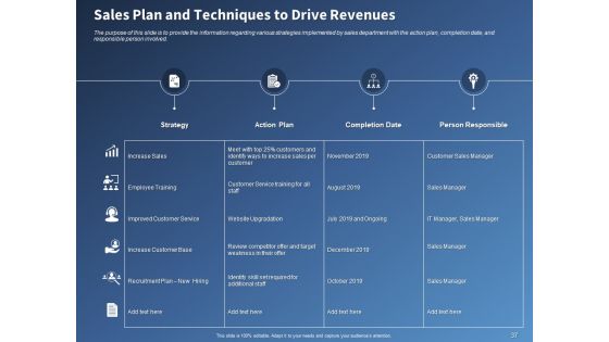 Performance Assessment And Sales Initiative Report Ppt PowerPoint Presentation Complete Deck With Slides