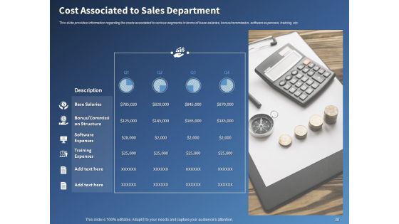 Performance Assessment And Sales Initiative Report Ppt PowerPoint Presentation Complete Deck With Slides