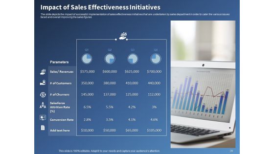 Performance Assessment And Sales Initiative Report Ppt PowerPoint Presentation Complete Deck With Slides