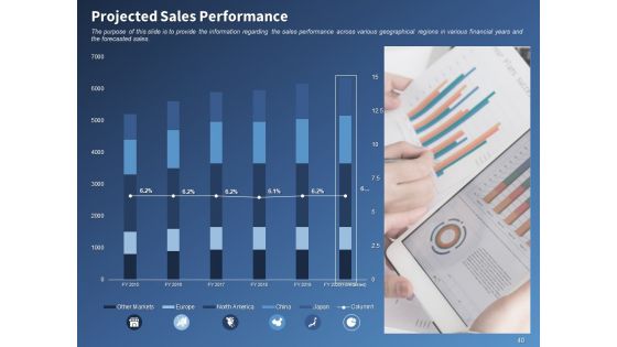 Performance Assessment And Sales Initiative Report Ppt PowerPoint Presentation Complete Deck With Slides
