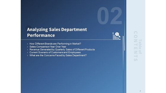 Performance Assessment And Sales Initiative Report Ppt PowerPoint Presentation Complete Deck With Slides
