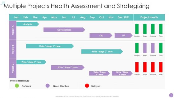 Performance Assessment And Strategizing Ppt PowerPoint Presentation Complete With Slides