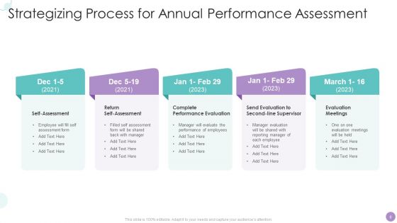 Performance Assessment And Strategizing Ppt PowerPoint Presentation Complete With Slides