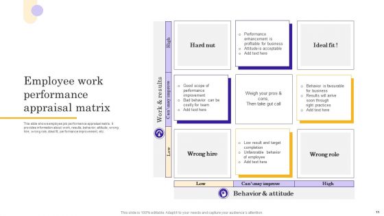 Performance Assessment Ppt PowerPoint Presentation Complete Deck