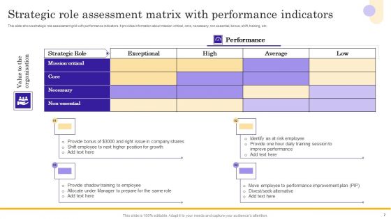 Performance Assessment Ppt PowerPoint Presentation Complete Deck
