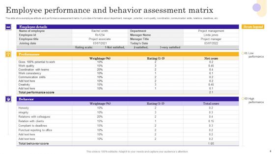 Performance Assessment Ppt PowerPoint Presentation Complete Deck