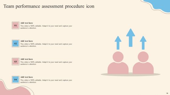 Performance Assessment Procedure Ppt PowerPoint Presentation Complete Deck With Slides