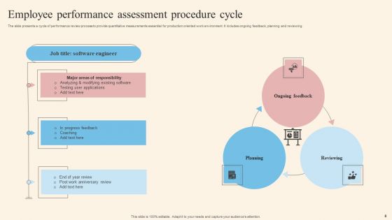 Performance Assessment Procedure Ppt PowerPoint Presentation Complete Deck With Slides