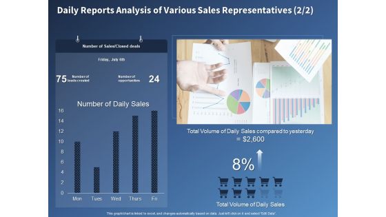 Performance Assessment Sales Initiative Report Daily Reports Analysis Of Various Sales Representatives Sales Icons