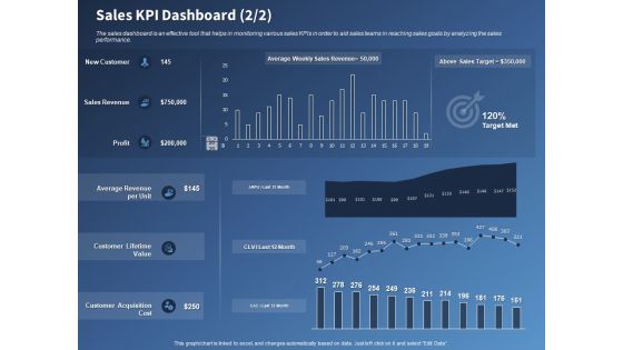Performance Assessment Sales Initiative Report Sales KPI Dashboard Revenue Ppt Inspiration Slide Portrait PDF