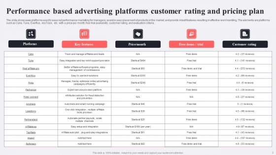 Performance Based Advertising Ppt PowerPoint Presentation Complete Deck With Slides