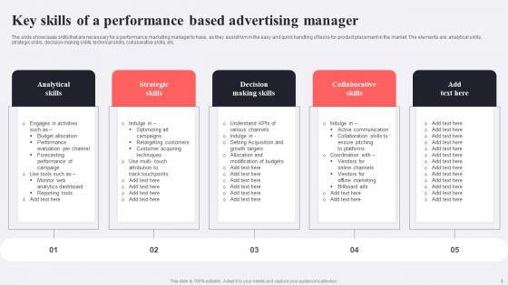 Performance Based Advertising Ppt PowerPoint Presentation Complete Deck With Slides