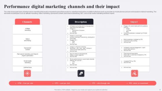 Performance Based Advertising Ppt PowerPoint Presentation Complete Deck With Slides