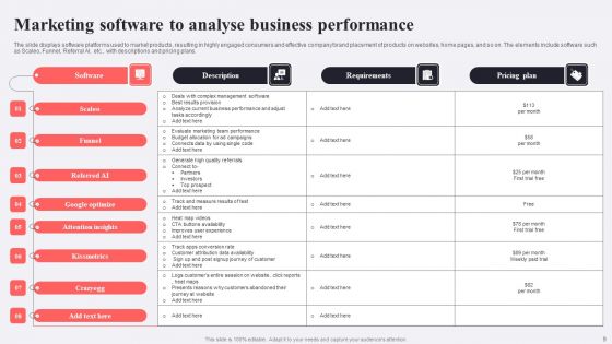 Performance Based Advertising Ppt PowerPoint Presentation Complete Deck With Slides