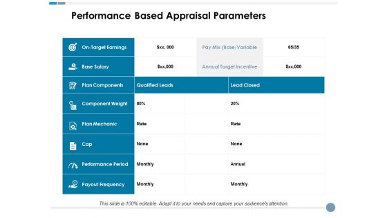 Performance Based Appraisal Parameters Ppt PowerPoint Presentation Ideas Structure