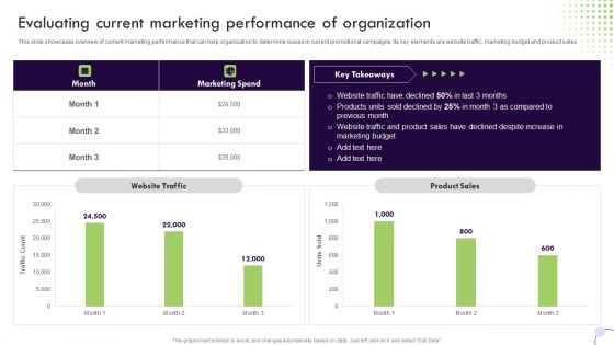 Performance Based Marketing Evaluating Current Marketing Performance Of Organization Microsoft PDF Performance Based Marketing Evaluating Current Marketing Performance Of Organization Microsoft PDF