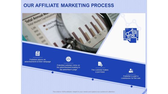 Performance Based Marketing Proposal Ppt PowerPoint Presentation Complete Deck With Slides