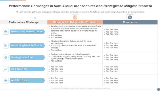 Performance Challenges In Multi Cloud Architectures And Strategies To Mitigate Problem Download PDF Performance Challenges In Multi Cloud Architectures And Strategies To Mitigate Problem Download PDF
