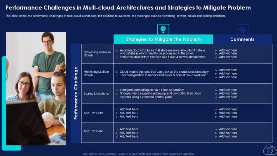 Performance Challenges In Multi Cloud Architectures And Strategies To Mitigate Problem Themes PDF Performance Challenges In Multi Cloud Architectures And Strategies To Mitigate Problem Themes PDF