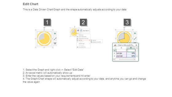 Performance Comparison Across Quarters Ppt Ideas