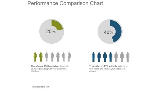 Performance Comparison Chart Powerpoint Show