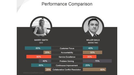 Performance Comparison Ppt PowerPoint Presentation Ideas Deck