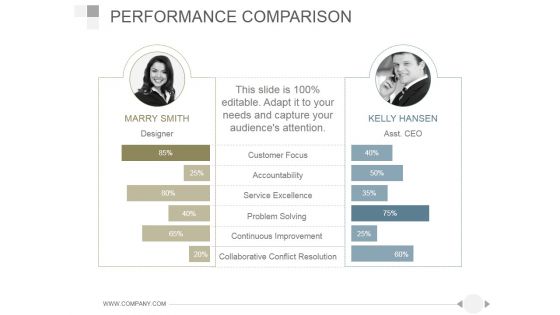 Performance Comparison Ppt PowerPoint Presentation Samples Performance Comparison Ppt PowerPoint Presentation Samples