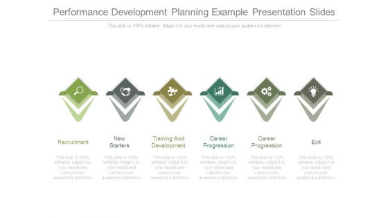 Performance Development Planning Example Presentation Slides