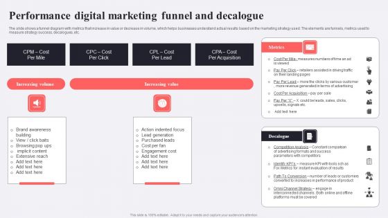 Performance Digital Marketing Funnel And Decalogue Rules PDF