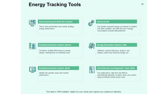 Performance Efficiency Administration In Energy Sector Ppt PowerPoint Presentation Complete Deck With Slides