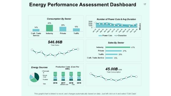 Performance Efficiency Administration In Energy Sector Ppt PowerPoint Presentation Complete Deck With Slides