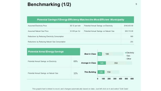 Performance Efficiency Administration In Energy Sector Ppt PowerPoint Presentation Complete Deck With Slides