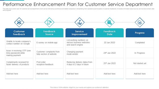 Performance Enhancement Plan For Customer Service Department Ideas PDF