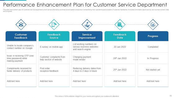 Performance Enhancement Plan Ppt PowerPoint Presentation Complete With Slides