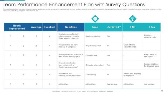 Performance Enhancement Plan Ppt PowerPoint Presentation Complete With Slides