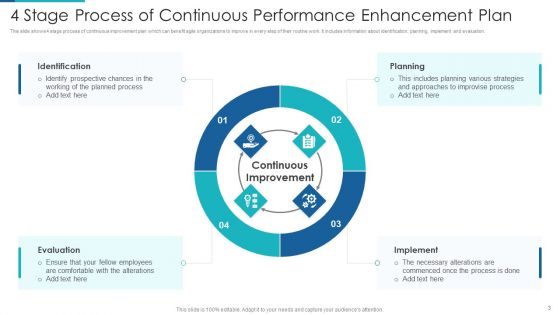 Performance Enhancement Plan Ppt PowerPoint Presentation Complete With Slides