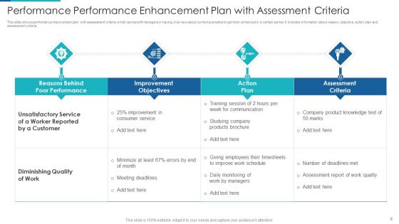 Performance Enhancement Plan Ppt PowerPoint Presentation Complete With Slides
