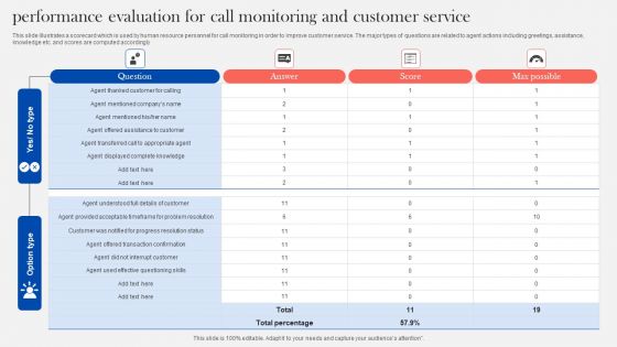 Performance Evaluation For Call Monitoring And Customer Service Icons PDF