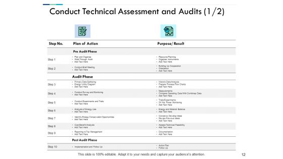 Performance Evaluation In Energy Sector Ppt PowerPoint Presentation Complete Deck With Slides
